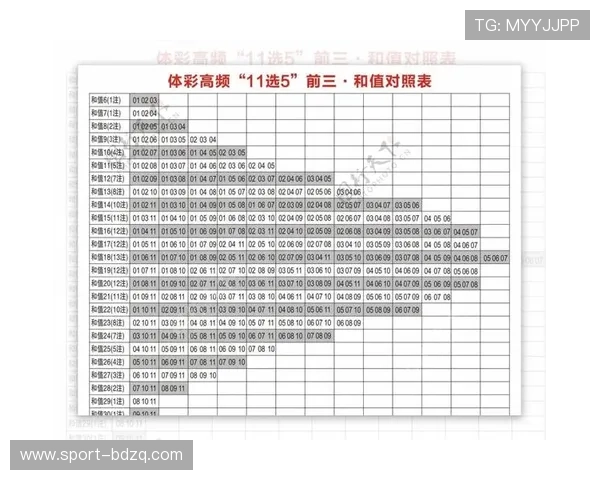 波胆走势图怎么看避坑指南玩转彩票数字高频玩法 波胆走势图怎么看避坑指南玩转彩票数字高频玩法
